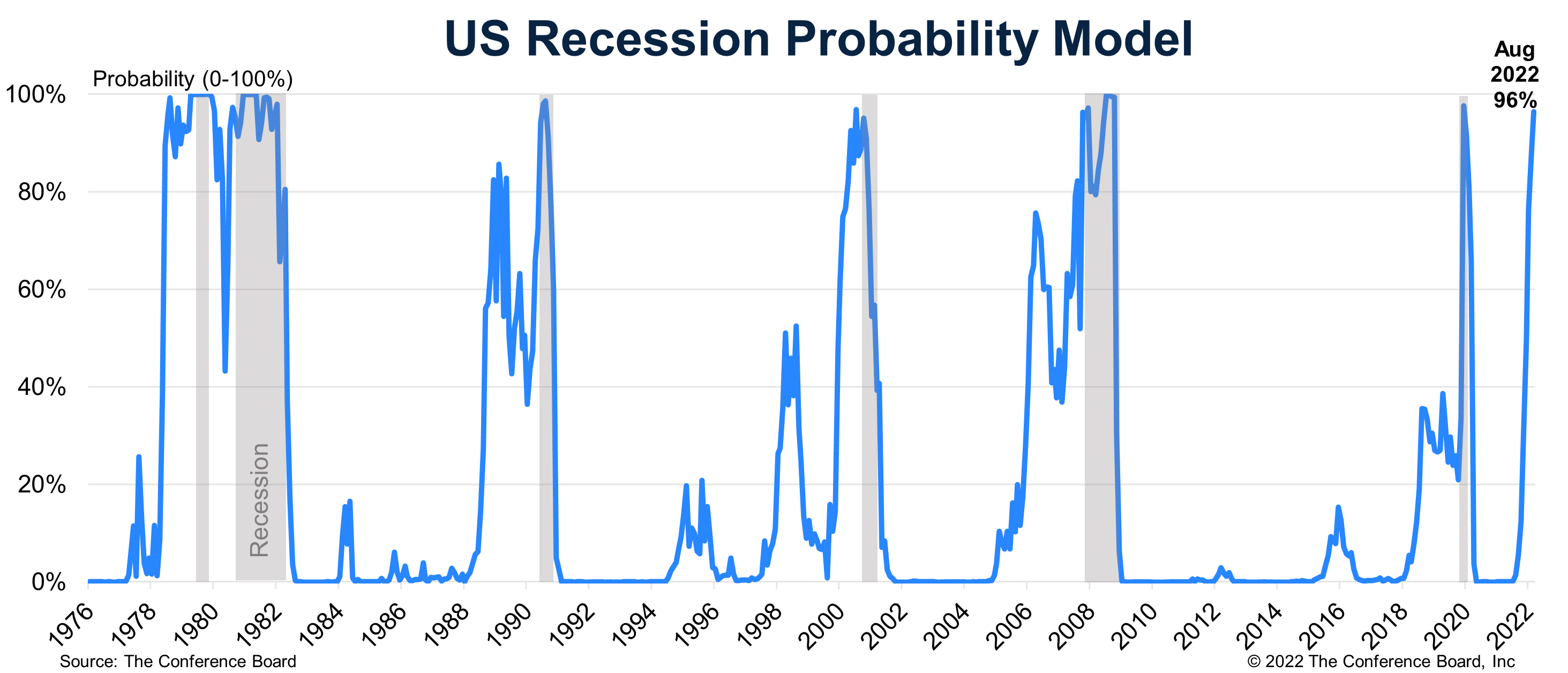 great depression economic indicators